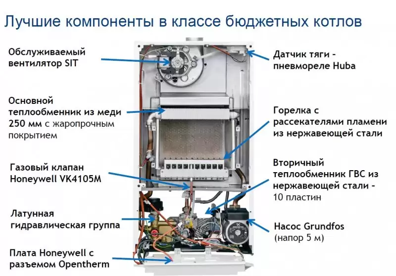    BAXI ECO Nova 14 F