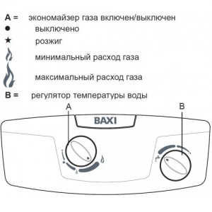    Baxi, Innovita . 70553623 (722304000)